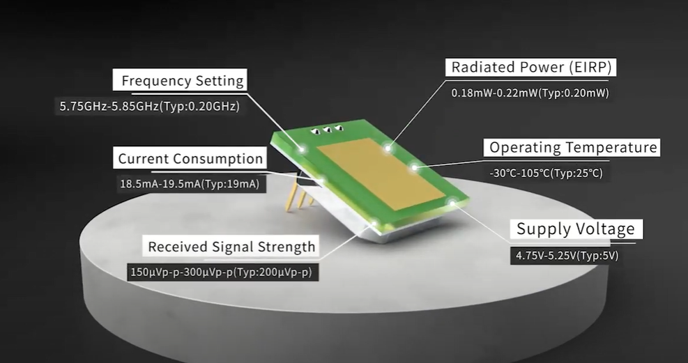 অতি-পাতলা MINI 5.8GHz মাইক্রোওয়েভ সেন্সর মডিউলের আবির্ভাব