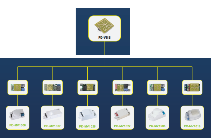 PDLUX OEM/ODM কাস্টমাইজেশনের জন্য HF সেন্সর মডিউল প্রবর্তন করে