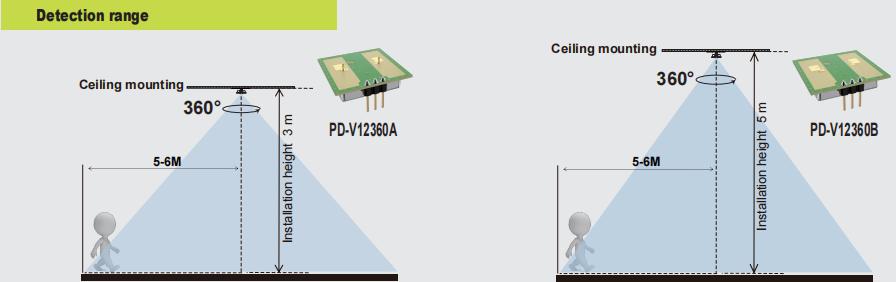 নতুন PDLUX PD-V12360A/B-24GHz 360 ° মাইক্রোওয়েভ মোশন সেন্সর আলোক এবং সুরক্ষার জন্য